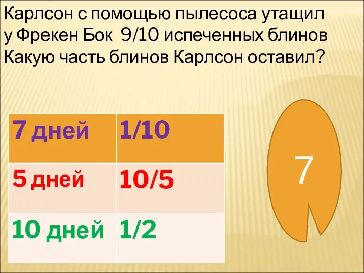 Карлсон с помощью пылесоса утащил у Фрекен Бок 9/10 испеченных блинов