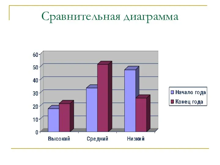 Сравнительная диаграмма