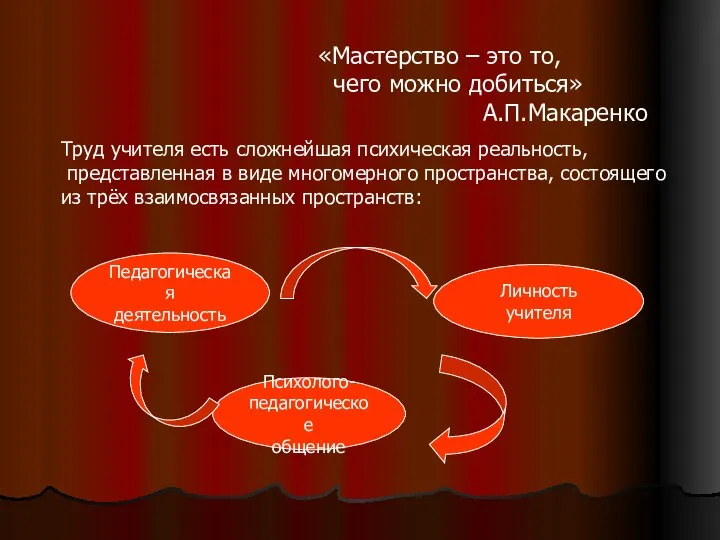 «Мастерство – это то, чего можно добиться» А.П.Макаренко Труд учителя есть