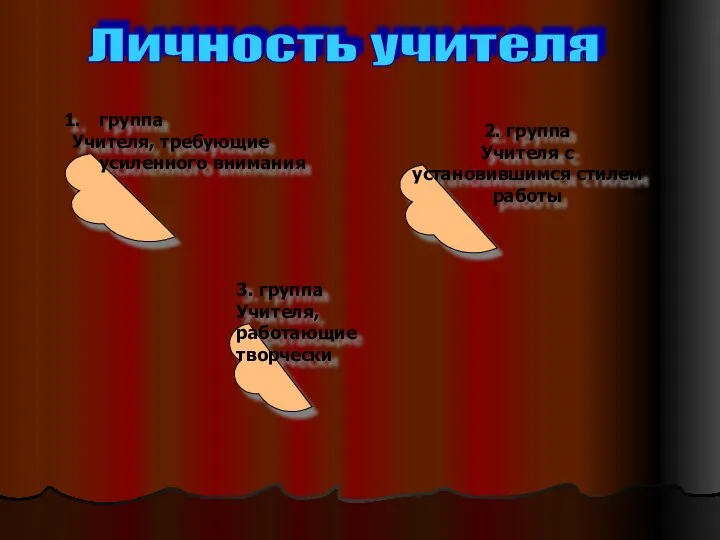 Личность учителя группа Учителя, требующие усиленного внимания 3. группа Учителя, работающие