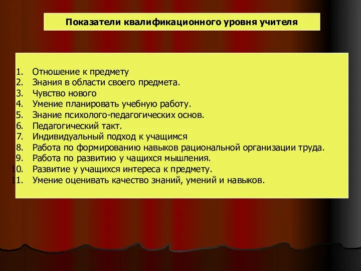 Показатели квалификационного уровня учителя Отношение к предмету Знания в области своего