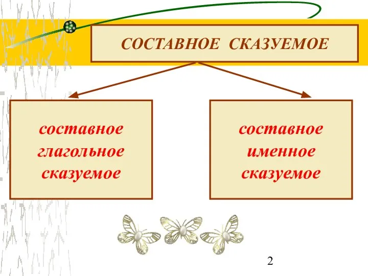 СОСТАВНОЕ СКАЗУЕМОЕ составное глагольное сказуемое составное именное сказуемое