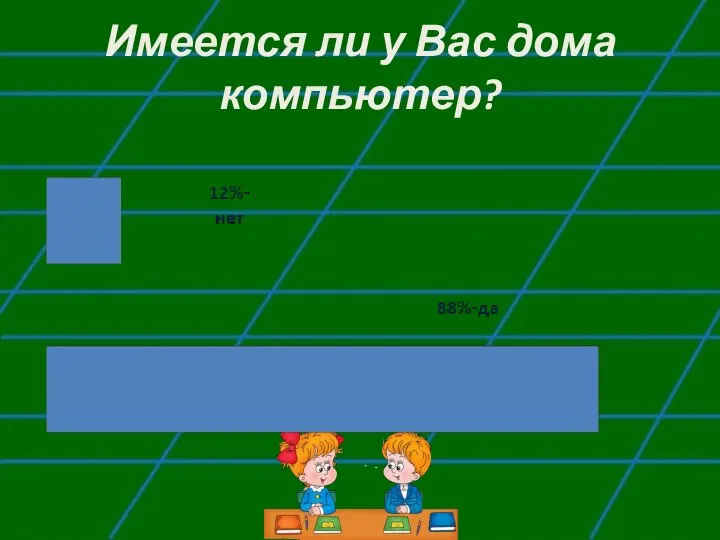 Имеется ли у Вас дома компьютер?