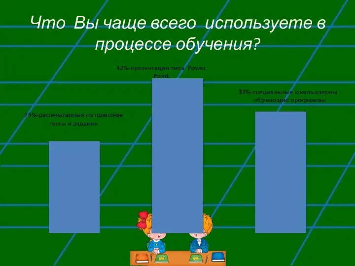 Что Вы чаще всего используете в процессе обучения?