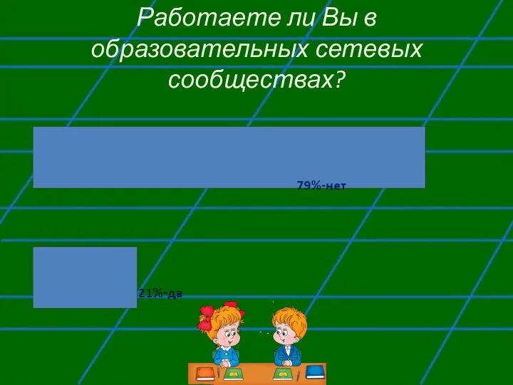 Работаете ли Вы в образовательных сетевых сообществах?