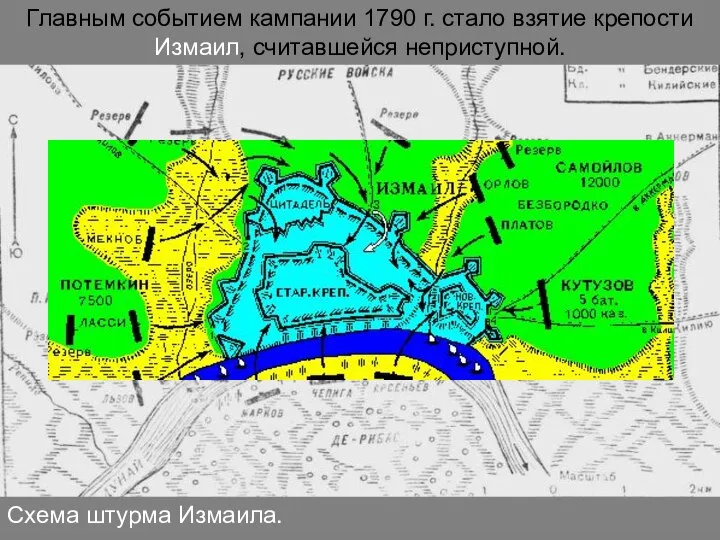 Схема штурма Измаила. Главным событием кампании 1790 г. стало взятие крепости Измаил, считавшейся неприступной.