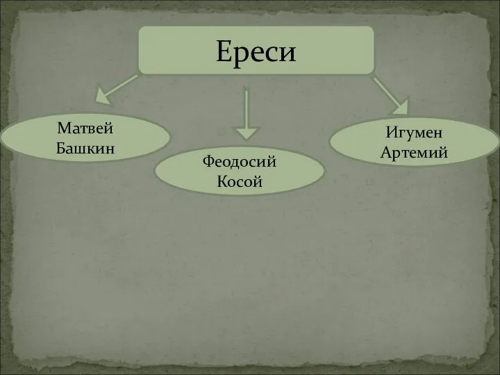 Ереси Матвей Башкин Феодосий Косой Игумен Артемий