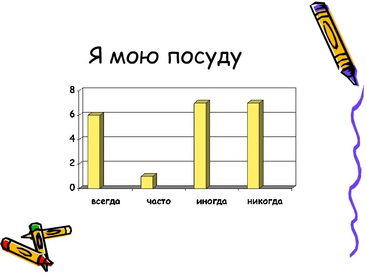 Я мою посуду