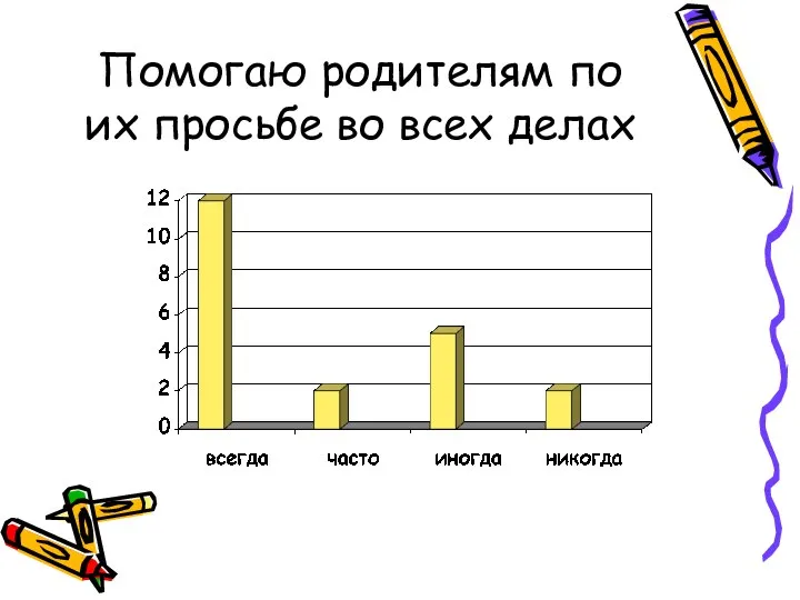 Помогаю родителям по их просьбе во всех делах