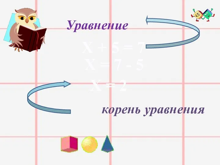 Х + 5 = 7 корень уравнения Уравнение Х = 7 - 5 Х = 2