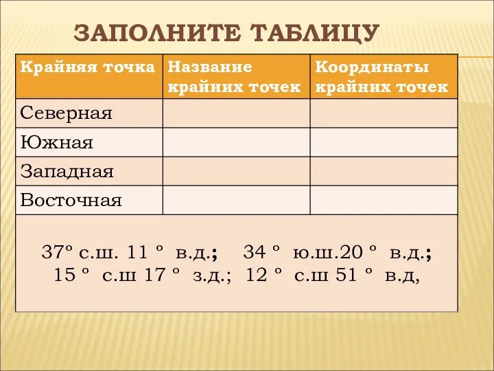 ЗАПОЛНИТЕ ТАБЛИЦУ