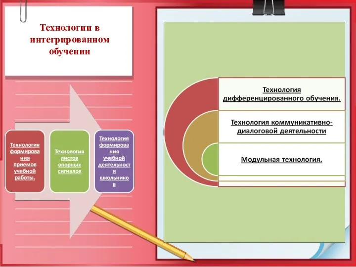 Технологии в интегрированном обучении