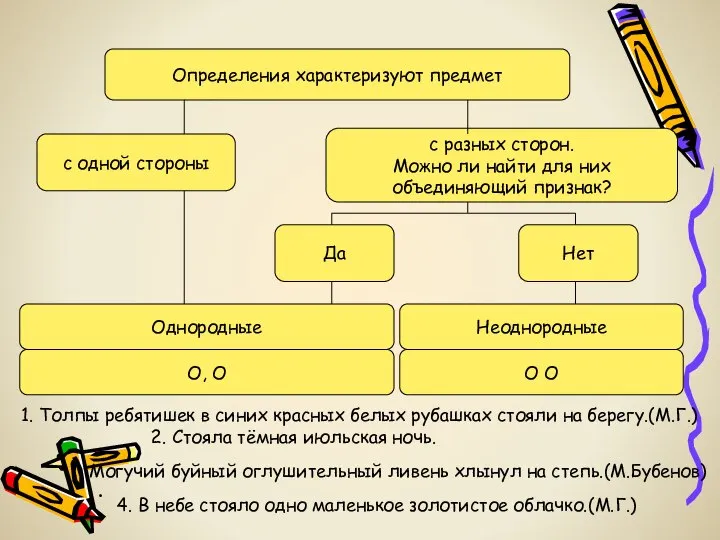 Определения характеризуют предмет с одной стороны с разных сторон. Можно ли