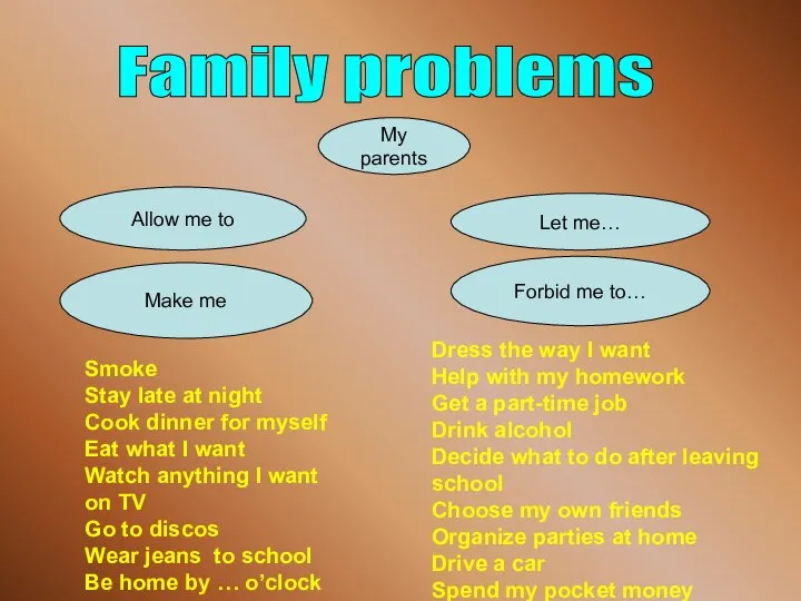 Family problems My parents Let me… Allow me to Forbid me