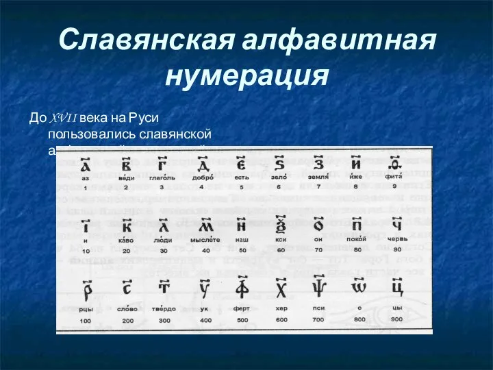 Славянская алфавитная нумерация До XVII века на Руси пользовались славянской алфавитной нумерацией