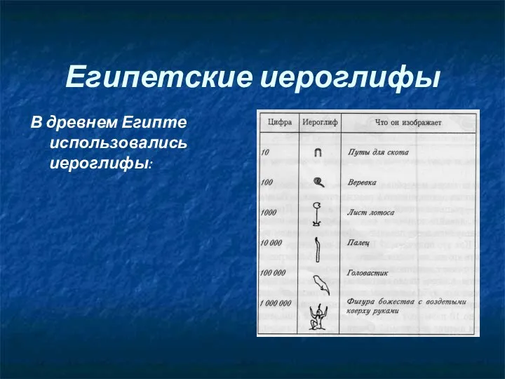 Египетские иероглифы В древнем Египте использовались иероглифы: