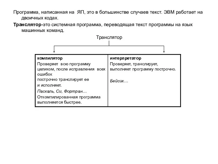 Программа, написанная на ЯП, это в большинстве случаев текст. ЭВМ работает