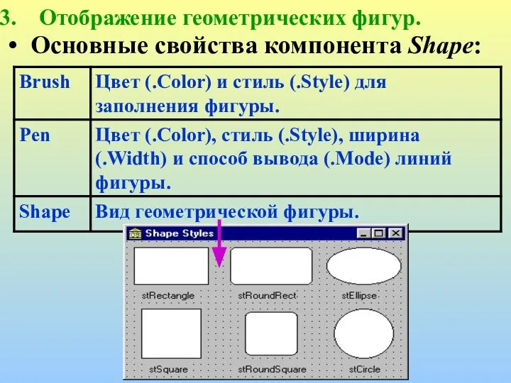 Отображение геометрических фигур. Основные свойства компонента Shape: