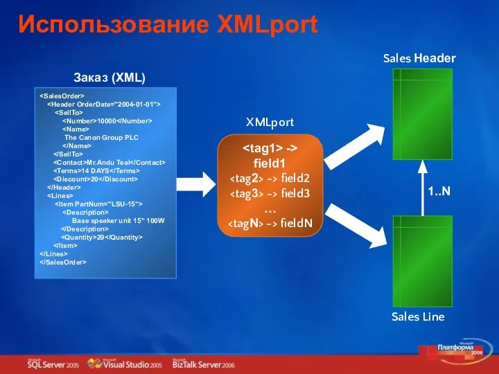 Использование XMLport 10000 The Canon Group PLC Mr.Andu Teal 14 DAYS