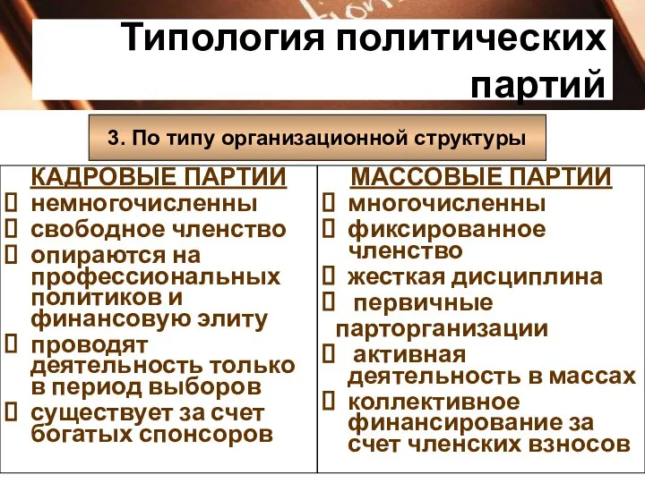 Типология политических партий 3. По типу организационной структуры КАДРОВЫЕ ПАРТИИ немногочисленны