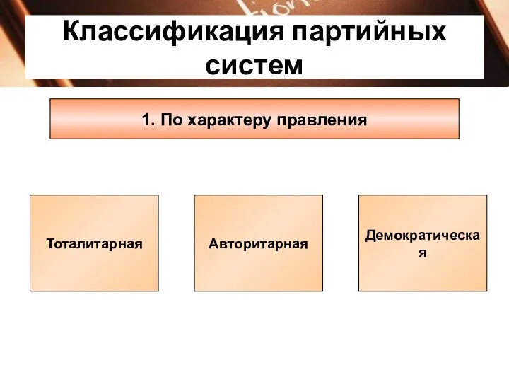 Классификация партийных систем 1. По характеру правления Тоталитарная Авторитарная Демократическая