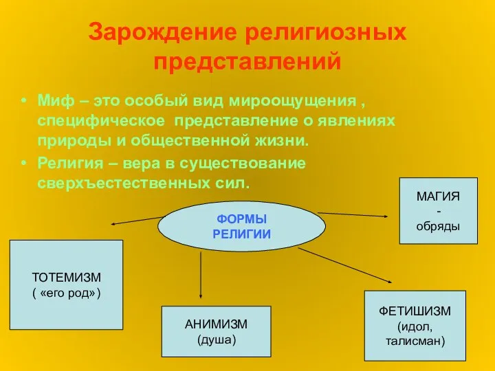 Зарождение религиозных представлений Миф – это особый вид мироощущения , специфическое