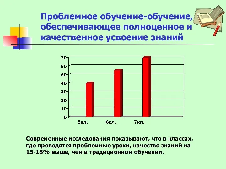 Проблемное обучение-обучение, обеспечивающее полноценное и качественное усвоение знаний Современные исследования показывают,