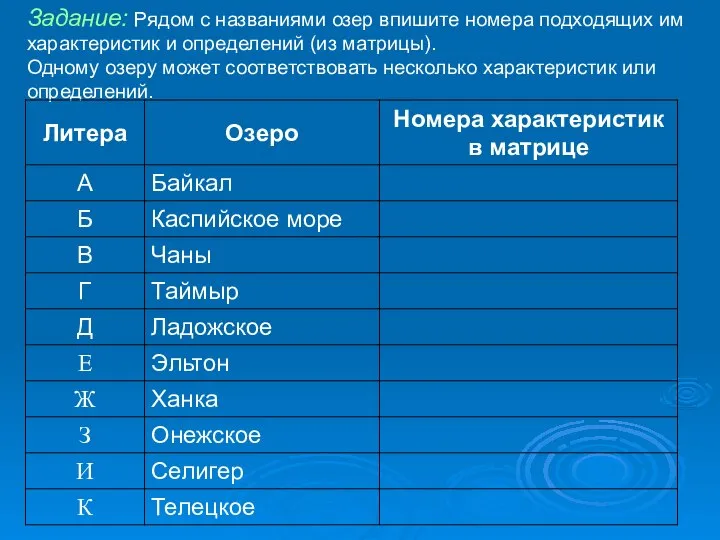 Задание: Рядом с названиями озер впишите номера подходящих им характеристик и