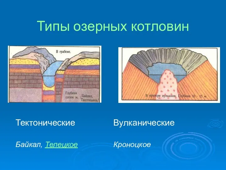 Типы озерных котловин Тектонические Байкал, Телецкое Вулканические Кроноцкое