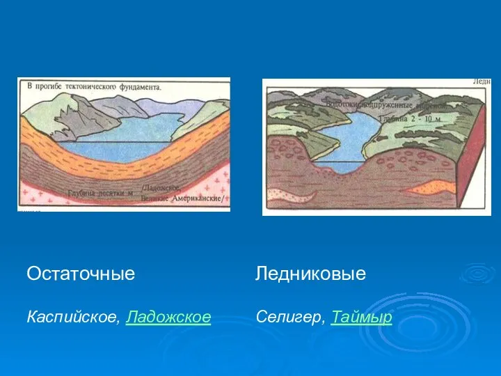 Остаточные Каспийское, Ладожское Ледниковые Селигер, Таймыр