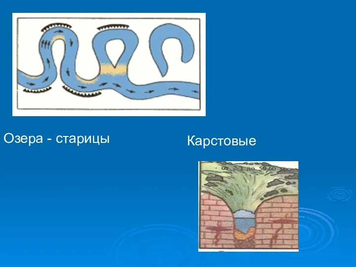 Озера - старицы Карстовые