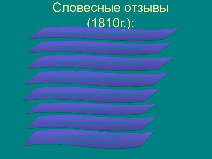 Словесные отзывы (1810г.): качество приготовления уроков внимательность во время уроков находчивость