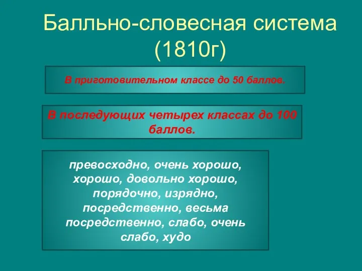 Балльно-словесная система (1810г) В приготовительном классе до 50 баллов. В последующих