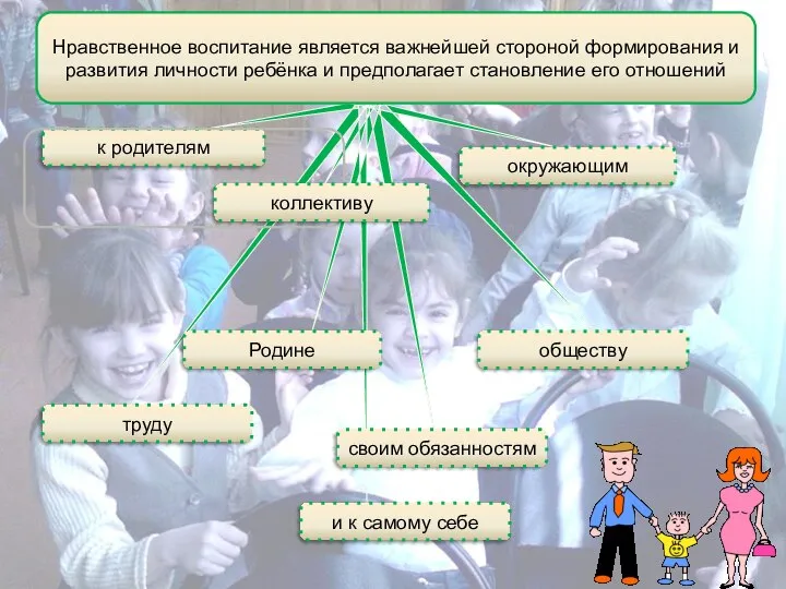 окружающим к родителям Нравственное воспитание является важнейшей стороной формирования и развития