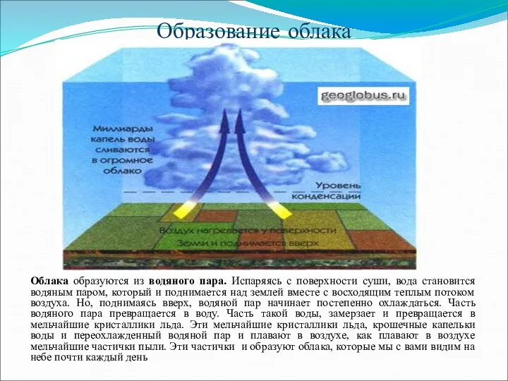 Образование облака Облака образуются из водяного пара. Испаряясь с поверхности суши,