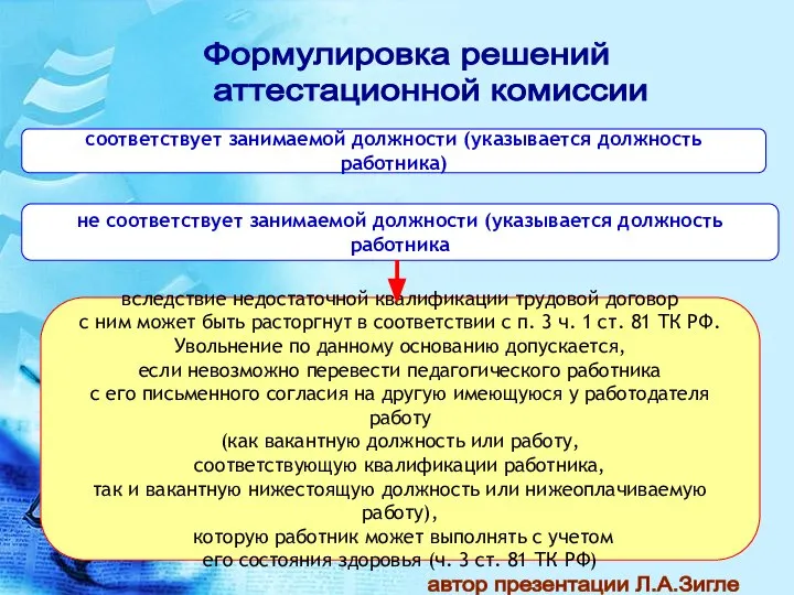 Формулировка решений аттестационной комиссии соответствует занимаемой должности (указывается должность работника) не