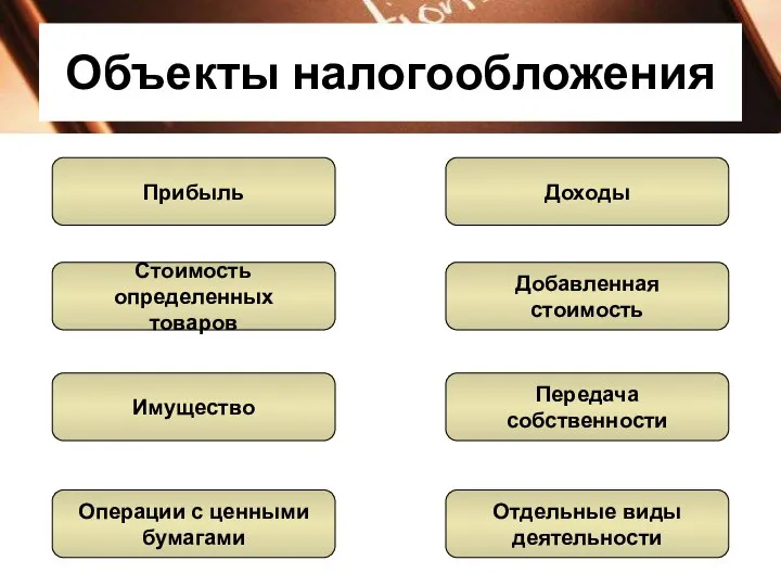 Объекты налогообложения Прибыль Стоимость определенных товаров Имущество Операции с ценными бумагами