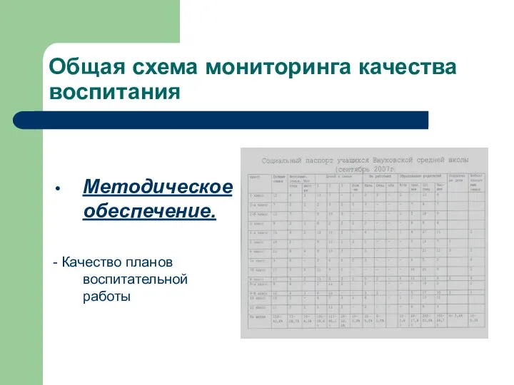 Общая схема мониторинга качества воспитания Методическое обеспечение. - Качество планов воспитательной работы