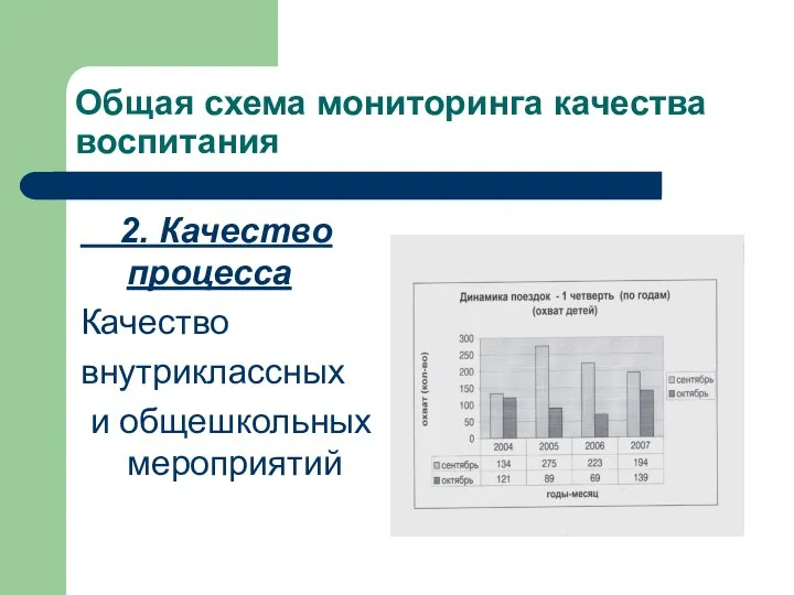 Общая схема мониторинга качества воспитания 2. Качество процесса Качество внутриклассных и общешкольных мероприятий