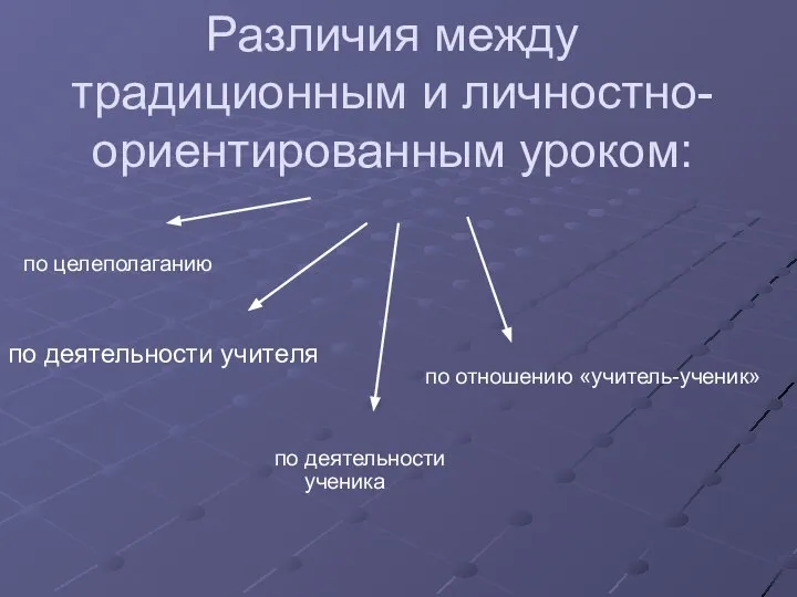 Различия между традиционным и личностно-ориентированным уроком: по деятельности учителя по отношению