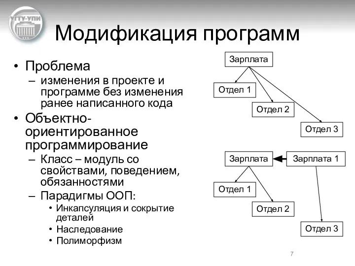 Модификация программ Проблема изменения в проекте и программе без изменения ранее