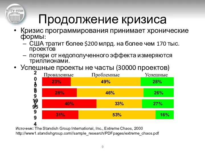 Продолжение кризиса Кризис программирования принимает хронические формы: США тратит более $200