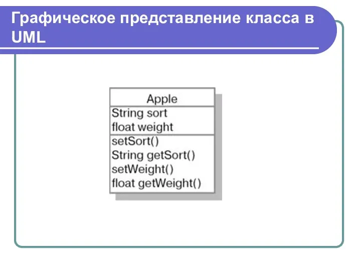 Графическое представление класса в UML