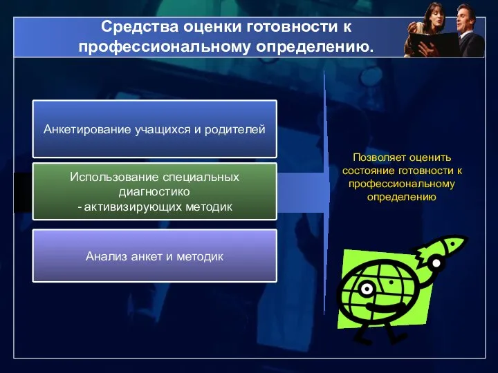 Средства оценки готовности к профессиональному определению. Анкетирование учащихся и родителей Использование