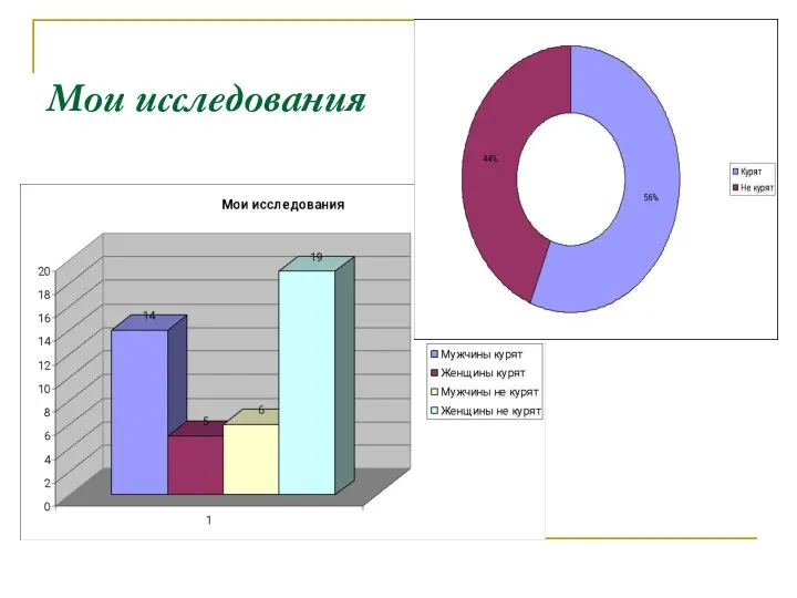 Мои исследования