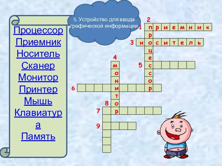 Процессор Приемник Носитель Сканер Монитор Принтер Мышь Клавиатура Память 5. Устройство для ввода графической информации