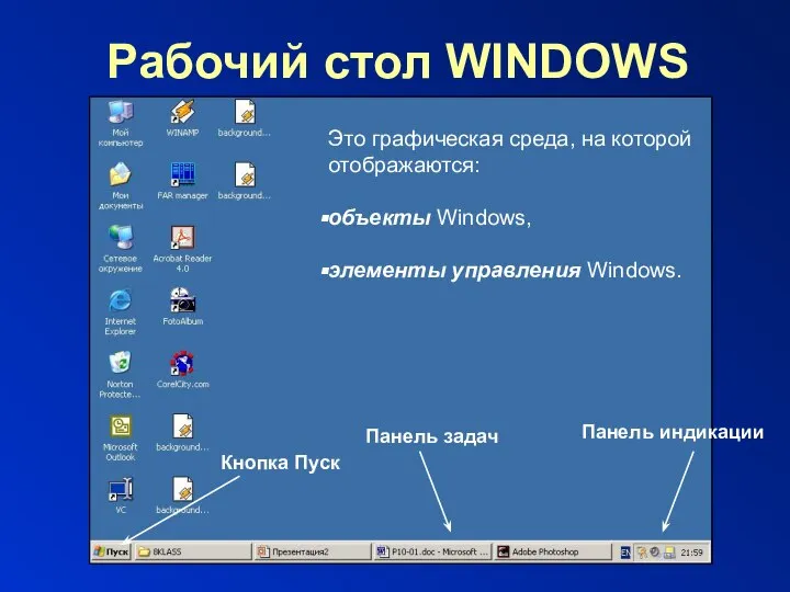 Давыдова Е.В., школа № 444 Рабочий стол WINDOWS Это графическая среда,