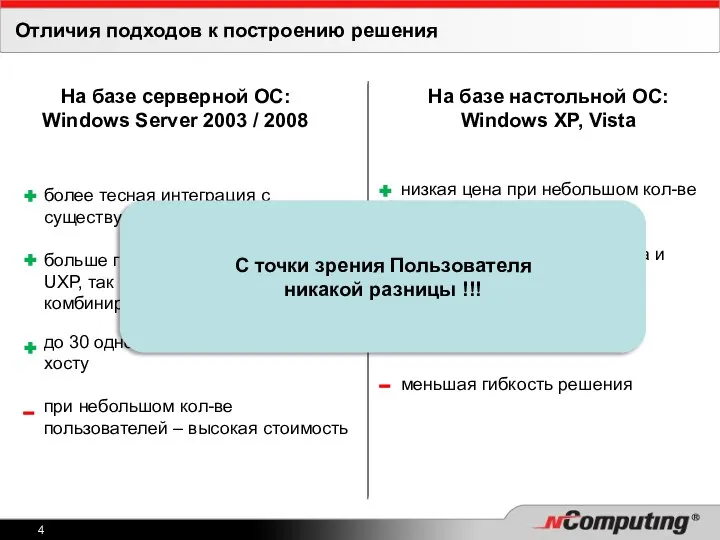 Отличия подходов к построению решения На базе серверной ОС: Windows Server