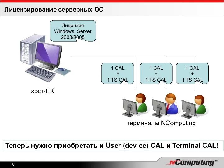 Лицензирование серверных ОС хост-ПК терминалы NComputing 1 CAL + 1 TS