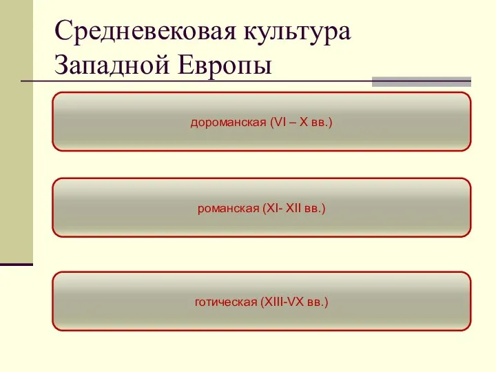 Средневековая культура Западной Европы дороманская (VI – X вв.) романская (XI- XII вв.) готическая (XIII-VX вв.)